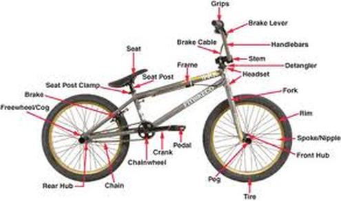 bmx bicycle parts